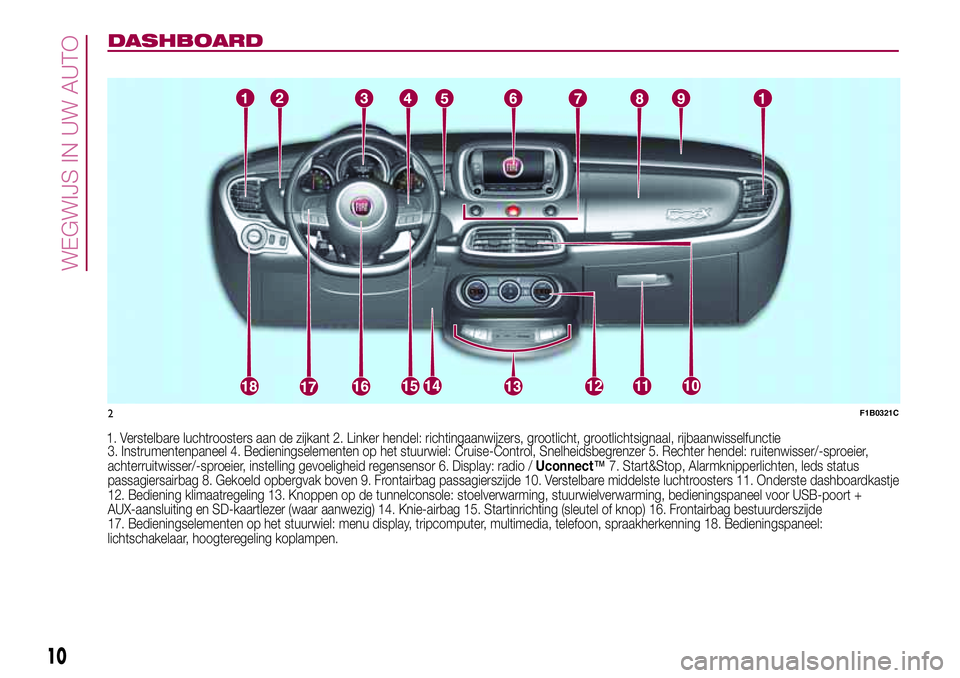 FIAT 500X 2017 Instructieboek (in Dutch) DASHBOARD
1. Verstelbare luchtroosters aan de zijkant 2. Linker hendel: richtingaanwijzers, grootlicht, grootlichtsignaal, rijbaanwisselfunctie
3. Instrumentenpaneel 4. Bedieningselementen op het stuu FIAT 500X 2017 Instructieboek (in Dutch) DASHBOARD
1. Verstelbare luchtroosters aan de zijkant 2. Linker hendel: richtingaanwijzers, grootlicht, grootlichtsignaal, rijbaanwisselfunctie
3. Instrumentenpaneel 4. Bedieningselementen op het stuu