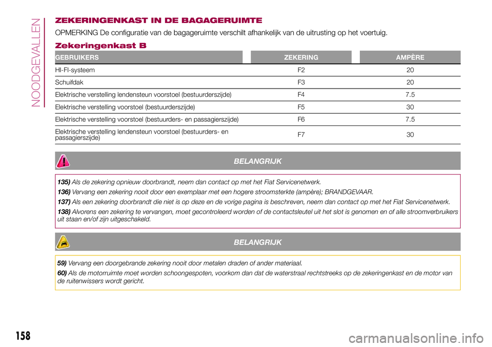 FIAT 500X 2017 Instructieboek (in Dutch) ZEKERINGENKAST IN DE BAGAGERUIMTE
OPMERKING De configuratie van de bagageruimte verschilt afhankelijk van de uitrusting op het voertuig.
Zekeringenkast B
GEBRUIKERS ZEKERING AMPÈRE
HI-FI-systeem F2 2 FIAT 500X 2017 Instructieboek (in Dutch) ZEKERINGENKAST IN DE BAGAGERUIMTE
OPMERKING De configuratie van de bagageruimte verschilt afhankelijk van de uitrusting op het voertuig.
Zekeringenkast B
GEBRUIKERS ZEKERING AMPÈRE
HI-FI-systeem F2 2