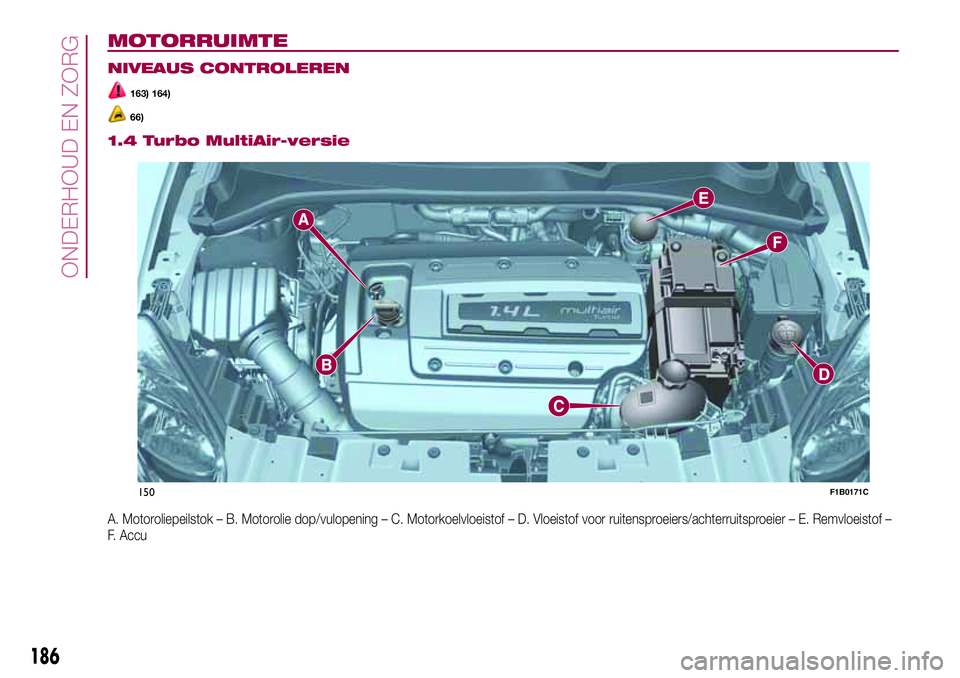 FIAT 500X 2017 Instructieboek (in Dutch) MOTORRUIMTE.
NIVEAUS CONTROLEREN
163) 164)
66).
1.4 Turbo MultiAir-versie
A. Motoroliepeilstok – B. Motorolie dop/vulopening – C. Motorkoelvloeistof – D. Vloeistof voor ruitensproeiers/achterrui FIAT 500X 2017 Instructieboek (in Dutch) MOTORRUIMTE.
NIVEAUS CONTROLEREN
163) 164)
66).
1.4 Turbo MultiAir-versie
A. Motoroliepeilstok – B. Motorolie dop/vulopening – C. Motorkoelvloeistof – D. Vloeistof voor ruitensproeiers/achterrui