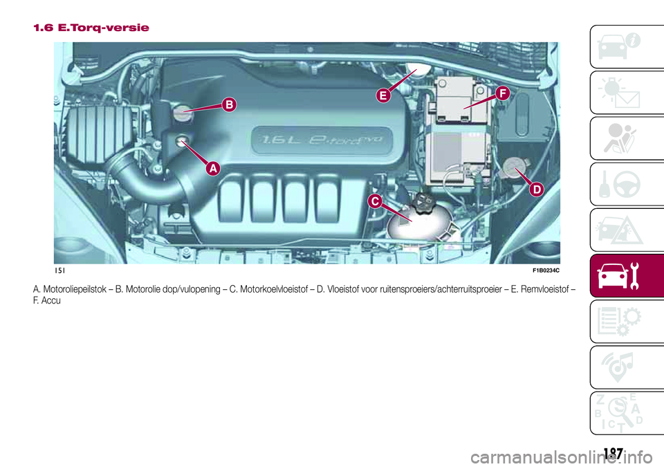 FIAT 500X 2017 Instructieboek (in Dutch) 1.6 E.Torq-versie
A. Motoroliepeilstok – B. Motorolie dop/vulopening – C. Motorkoelvloeistof – D. Vloeistof voor ruitensproeiers/achterruitsproeier – E. Remvloeistof –
F. Accu
151F1B0234C
18 FIAT 500X 2017 Instructieboek (in Dutch) 1.6 E.Torq-versie
A. Motoroliepeilstok – B. Motorolie dop/vulopening – C. Motorkoelvloeistof – D. Vloeistof voor ruitensproeiers/achterruitsproeier – E. Remvloeistof –
F. Accu
151F1B0234C
18