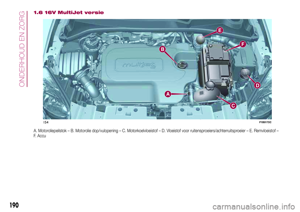 FIAT 500X 2017  Instructieboek (in Dutch) 1.6 16V MultiJet versie
A. Motoroliepeilstok – B. Motorolie dop/vulopening – C. Motorkoelvloeistof – D. Vloeistof voor ruitensproeiers/achterruitsproeier – E. Remvloeistof –
F. Accu
154F1B01
