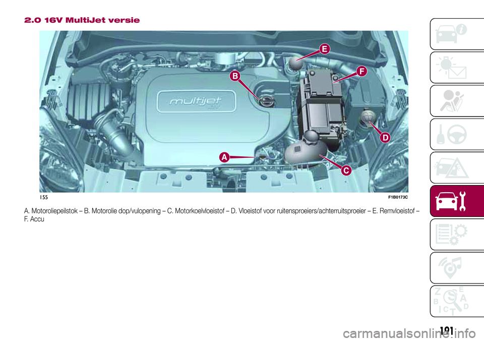 FIAT 500X 2017  Instructieboek (in Dutch) 2.0 16V MultiJet versie
A. Motoroliepeilstok – B. Motorolie dop/vulopening – C. Motorkoelvloeistof – D. Vloeistof voor ruitensproeiers/achterruitsproeier – E. Remvloeistof –
F. Accu
155F1B01