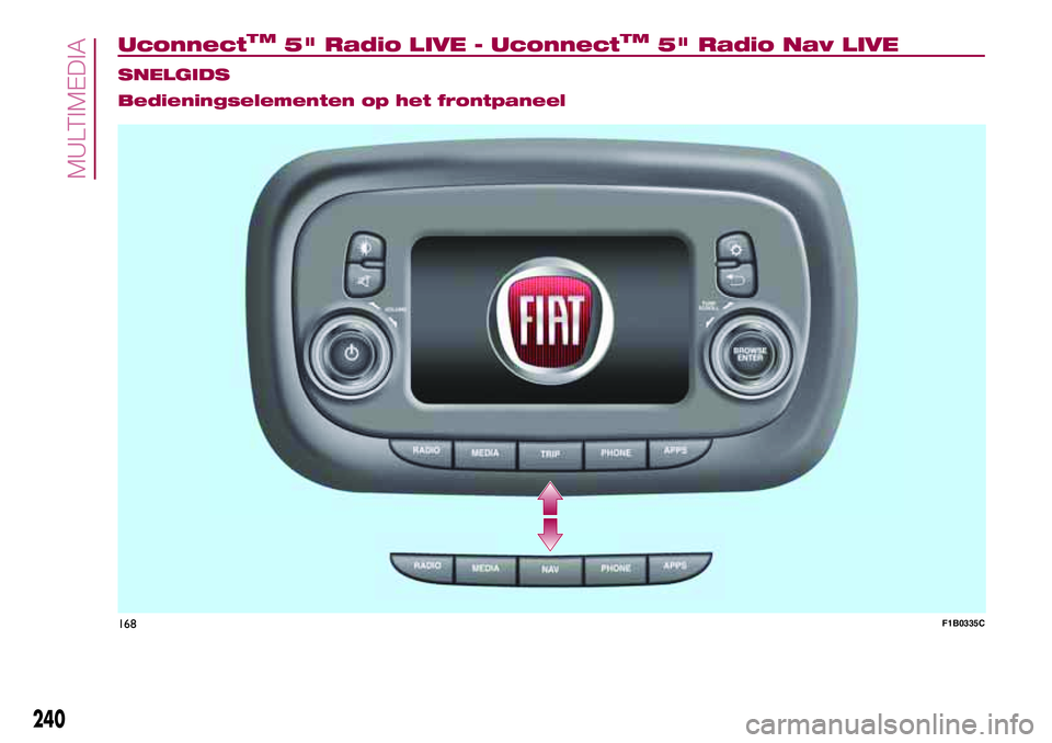 FIAT 500X 2017  Instructieboek (in Dutch) UconnectTM5" Radio LIVE - UconnectTM5" Radio Nav LIVE.
SNELGIDS
Bedieningselementen op het frontpaneel
168F1B0335C
240
MULTIMEDIA 