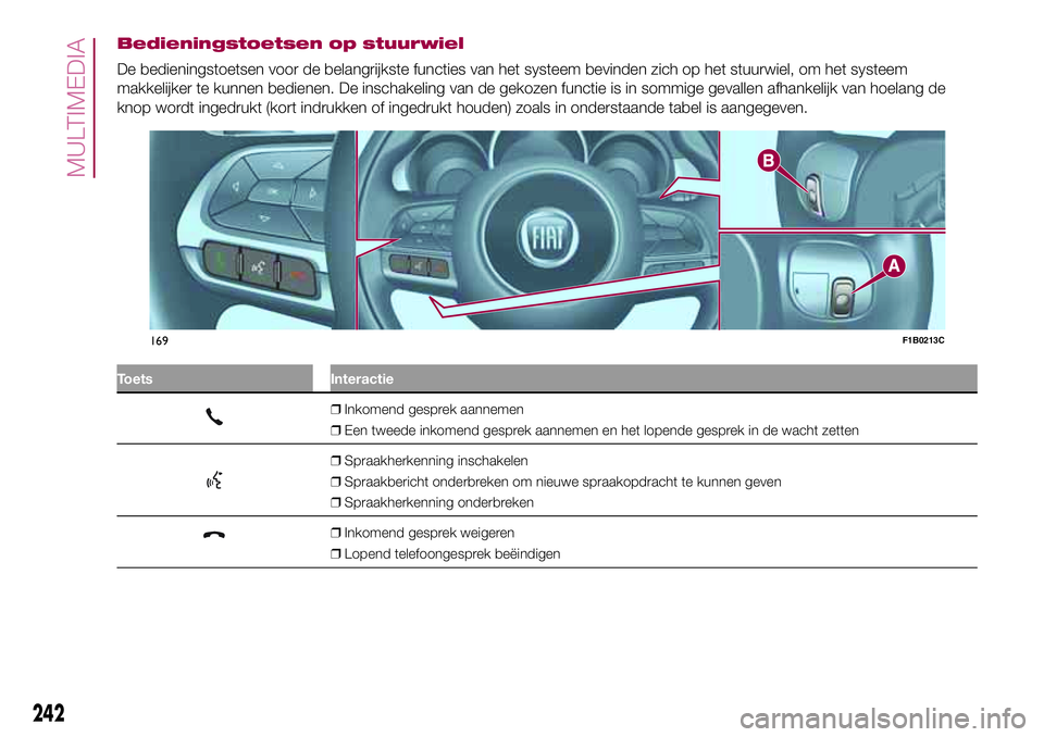 FIAT 500X 2017  Instructieboek (in Dutch) Bedieningstoetsen op stuurwiel
De bedieningstoetsen voor de belangrijkste functies van het systeem bevinden zich op het stuurwiel, om het systeem
makkelijker te kunnen bedienen. De inschakeling van de
