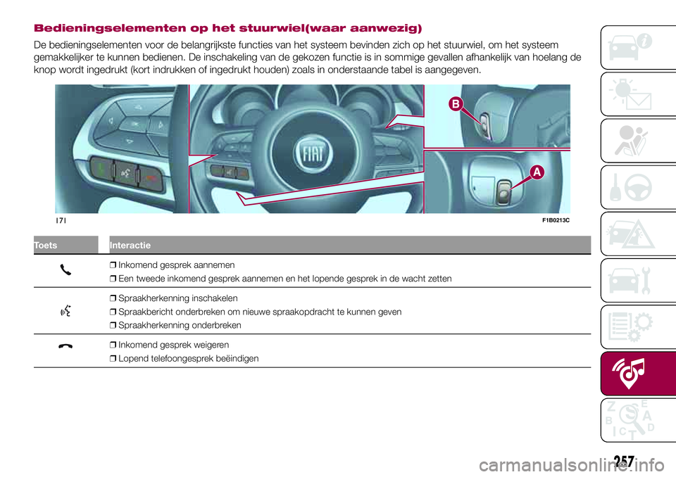 FIAT 500X 2017  Instructieboek (in Dutch) Bedieningselementen op het stuurwiel(waar aanwezig)
De bedieningselementen voor de belangrijkste functies van het systeem bevinden zich op het stuurwiel, om het systeem
gemakkelijker te kunnen bediene