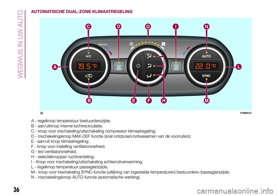 FIAT 500X 2017  Instructieboek (in Dutch) AUTOMATISCHE DUAL-ZONE KLIMAATREGELING
A - regelknop temperatuur bestuurderszijde;
B - aan/uitknop interne luchtrecirculatie;
C - knop voor inschakeling/uitschakeling compressor klimaatregeling;
D - I