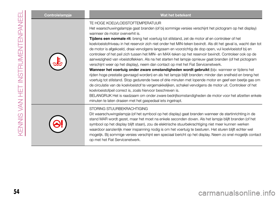 FIAT 500X 2017 Instructieboek (in Dutch) Controlelampje Wat het betekent
TE HOGE KOELVLOEISTOFTEMPERATUUR
Het waarschuwingslampje gaat branden (of bij sommige versies verschijnt het pictogram op het display)
wanneer de motor oververhit is.
T FIAT 500X 2017 Instructieboek (in Dutch) Controlelampje Wat het betekent
TE HOGE KOELVLOEISTOFTEMPERATUUR
Het waarschuwingslampje gaat branden (of bij sommige versies verschijnt het pictogram op het display)
wanneer de motor oververhit is.
T