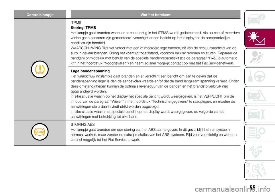 FIAT 500X 2017 Instructieboek (in Dutch) Controlelampje Wat het betekent
iTPMS
Storing iTPMS
Het lampje gaat branden wanneer er een storing in het iTPMS wordt gedetecteerd. Als op een of meerdere
wielen geen sensoren zijn gemonteerd, verschi FIAT 500X 2017 Instructieboek (in Dutch) Controlelampje Wat het betekent
iTPMS
Storing iTPMS
Het lampje gaat branden wanneer er een storing in het iTPMS wordt gedetecteerd. Als op een of meerdere
wielen geen sensoren zijn gemonteerd, verschi