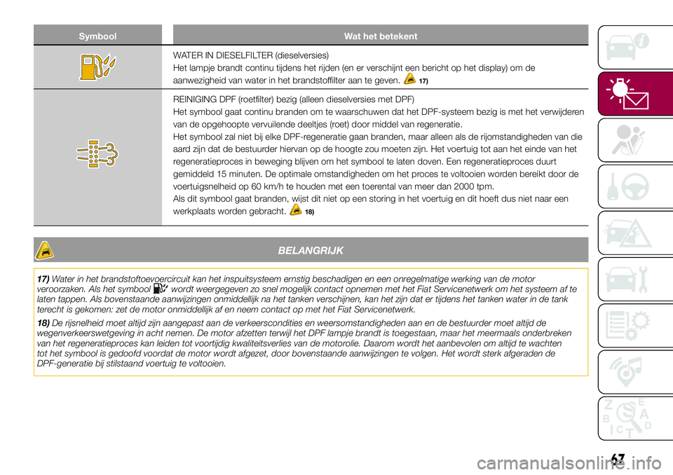 FIAT 500X 2017  Instructieboek (in Dutch) Symbool Wat het betekent
WATER IN DIESELFILTER (dieselversies)
Het lampje brandt continu tijdens het rijden (en er verschijnt een bericht op het display) om de
aanwezigheid van water in het brandstoff