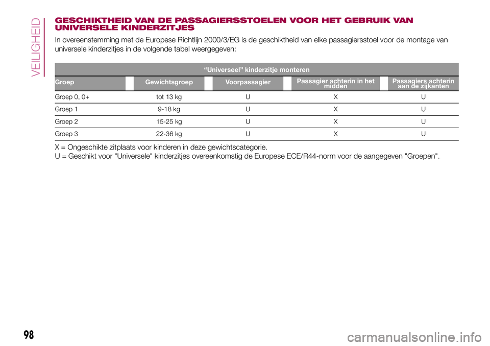 FIAT 500X 2017 Instructieboek (in Dutch) GESCHIKTHEID VAN DE PASSAGIERSSTOELEN VOOR HET GEBRUIK VAN
UNIVERSELE KINDERZITJES
In overeenstemming met de Europese Richtlijn 2000/3/EG is de geschiktheid van elke passagiersstoel voor de montage va FIAT 500X 2017 Instructieboek (in Dutch) GESCHIKTHEID VAN DE PASSAGIERSSTOELEN VOOR HET GEBRUIK VAN
UNIVERSELE KINDERZITJES
In overeenstemming met de Europese Richtlijn 2000/3/EG is de geschiktheid van elke passagiersstoel voor de montage va