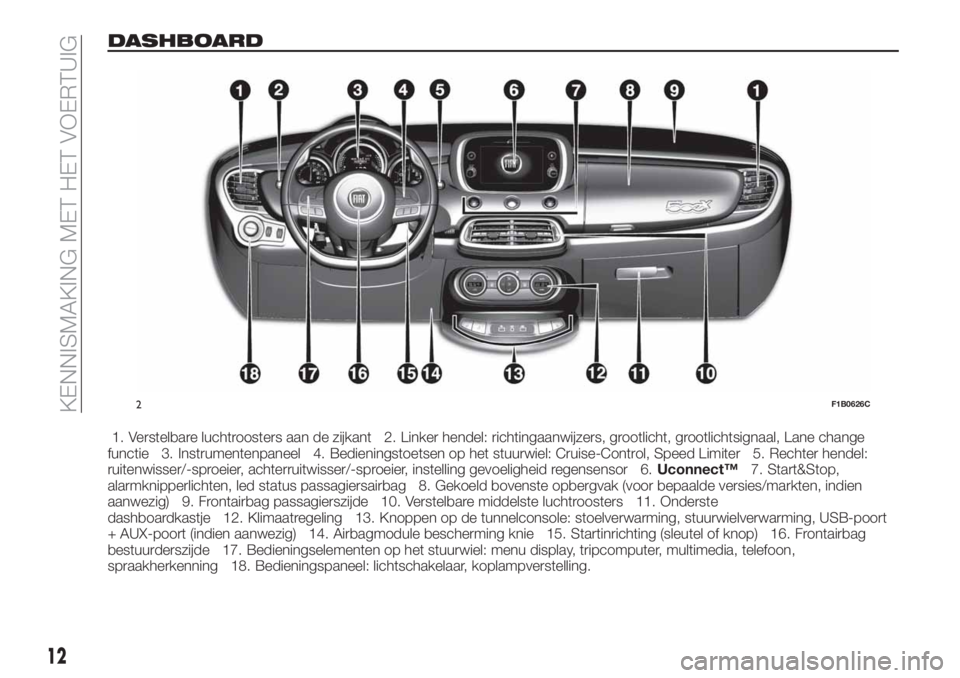 FIAT 500X 2018  Instructieboek (in Dutch) DASHBOARD
1. Verstelbare luchtroosters aan de zijkant 2. Linker hendel: richtingaanwijzers, grootlicht, grootlichtsignaal, Lane change
functie 3. Instrumentenpaneel 4. Bedieningstoetsen op het stuurwi