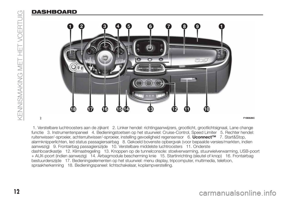 FIAT 500X 2018 Instructieboek (in Dutch) DASHBOARD
1. Verstelbare luchtroosters aan de zijkant 2. Linker hendel: richtingaanwijzers, grootlicht, grootlichtsignaal, Lane change
functie 3. Instrumentenpaneel 4. Bedieningstoetsen op het stuurwi FIAT 500X 2018 Instructieboek (in Dutch) DASHBOARD
1. Verstelbare luchtroosters aan de zijkant 2. Linker hendel: richtingaanwijzers, grootlicht, grootlichtsignaal, Lane change
functie 3. Instrumentenpaneel 4. Bedieningstoetsen op het stuurwi