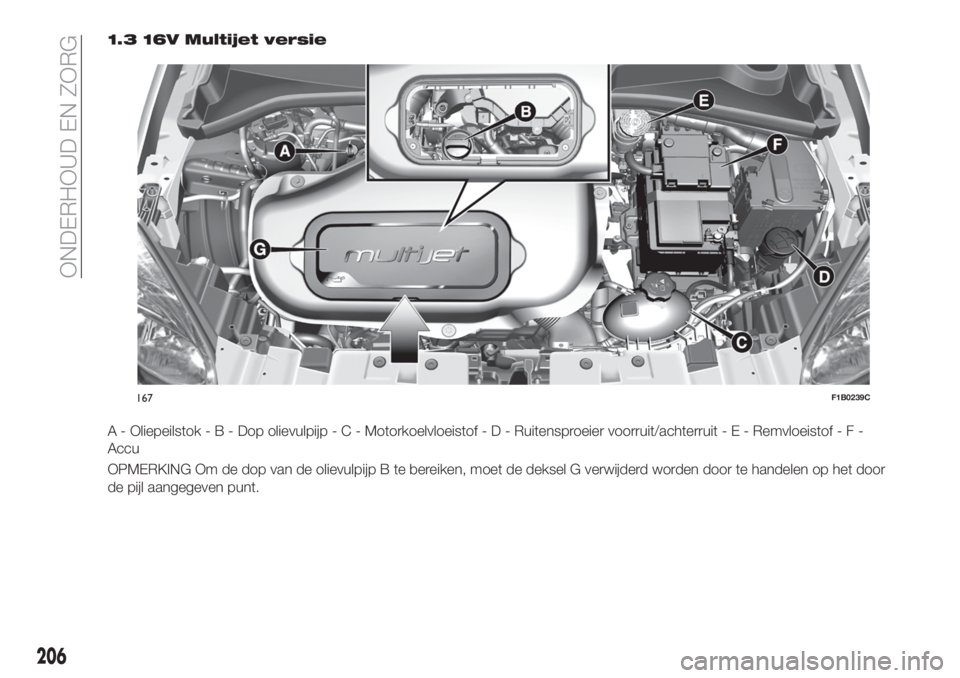 FIAT 500X 2018  Instructieboek (in Dutch) 1.3 16V Multijet versie
A - Oliepeilstok-B-Dopolievulpijp-C-Motorkoelvloeistof-D-Ruitensproeier voorruit/achterruit - E - Remvloeistof-F-
Accu
OPMERKING Om de dop van de olievulpijp B te bereiken, moe