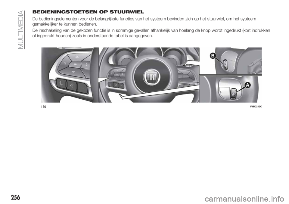 FIAT 500X 2018 Instructieboek (in Dutch) BEDIENINGSTOETSEN OP STUURWIEL
De bedieningselementen voor de belangrijkste functies van het systeem bevinden zich op het stuurwiel, om het systeem
gemakkelijker te kunnen bedienen.
De inschakeling va FIAT 500X 2018 Instructieboek (in Dutch) BEDIENINGSTOETSEN OP STUURWIEL
De bedieningselementen voor de belangrijkste functies van het systeem bevinden zich op het stuurwiel, om het systeem
gemakkelijker te kunnen bedienen.
De inschakeling va