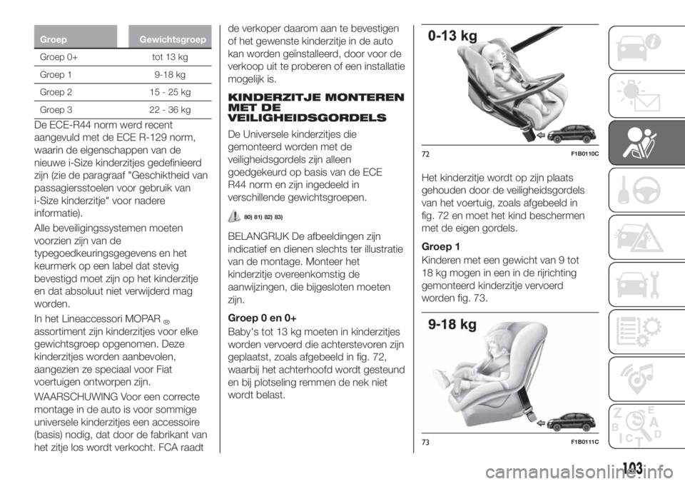 FIAT 500X 2019 Instructieboek (in Dutch) Groep Gewichtsgroep
Groep 0+ tot 13 kg
Groep 1 9-18 kg
Groep 2 15 - 25 kg
Groep 3 22 - 36 kg
De ECE-R44 norm werd recent
aangevuld met de ECE R-129 norm,
waarin de eigenschappen van de
nieuwe i-Size k FIAT 500X 2019 Instructieboek (in Dutch) Groep Gewichtsgroep
Groep 0+ tot 13 kg
Groep 1 9-18 kg
Groep 2 15 - 25 kg
Groep 3 22 - 36 kg
De ECE-R44 norm werd recent
aangevuld met de ECE R-129 norm,
waarin de eigenschappen van de
nieuwe i-Size k
