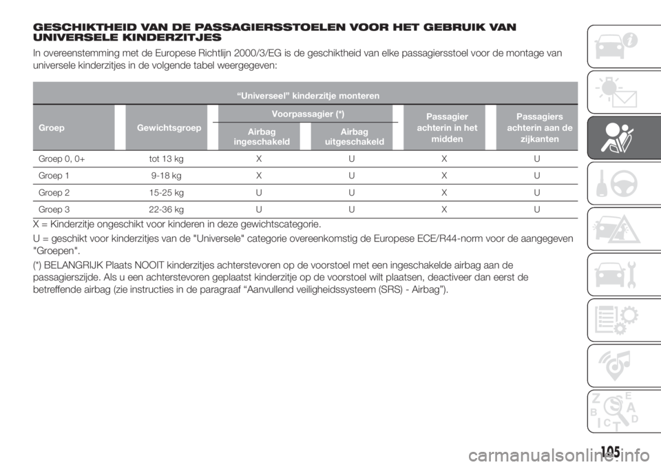 FIAT 500X 2019 Instructieboek (in Dutch) GESCHIKTHEID VAN DE PASSAGIERSSTOELEN VOOR HET GEBRUIK VAN
UNIVERSELE KINDERZITJES
In overeenstemming met de Europese Richtlijn 2000/3/EG is de geschiktheid van elke passagiersstoel voor de montage va FIAT 500X 2019 Instructieboek (in Dutch) GESCHIKTHEID VAN DE PASSAGIERSSTOELEN VOOR HET GEBRUIK VAN
UNIVERSELE KINDERZITJES
In overeenstemming met de Europese Richtlijn 2000/3/EG is de geschiktheid van elke passagiersstoel voor de montage va