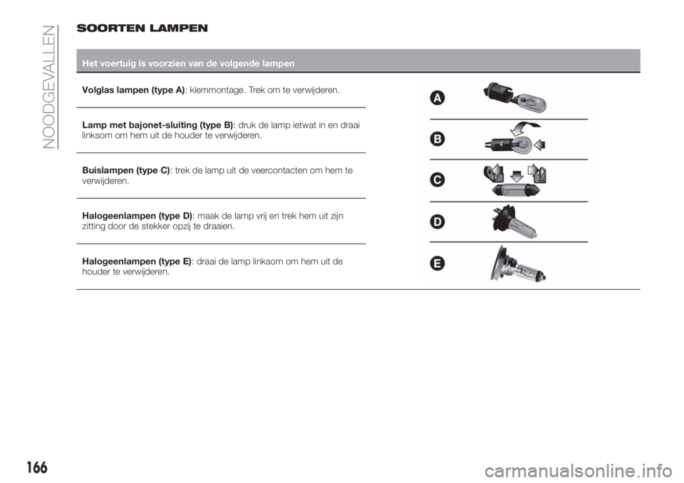FIAT 500X 2019 Instructieboek (in Dutch) SOORTEN LAMPEN
Het voertuig is voorzien van de volgende lampen
Volglas lampen (type A): klemmontage. Trek om te verwijderen.
Lamp met bajonet-sluiting (type B): druk de lamp ietwat in en draai
linksom FIAT 500X 2019 Instructieboek (in Dutch) SOORTEN LAMPEN
Het voertuig is voorzien van de volgende lampen
Volglas lampen (type A): klemmontage. Trek om te verwijderen.
Lamp met bajonet-sluiting (type B): druk de lamp ietwat in en draai
linksom