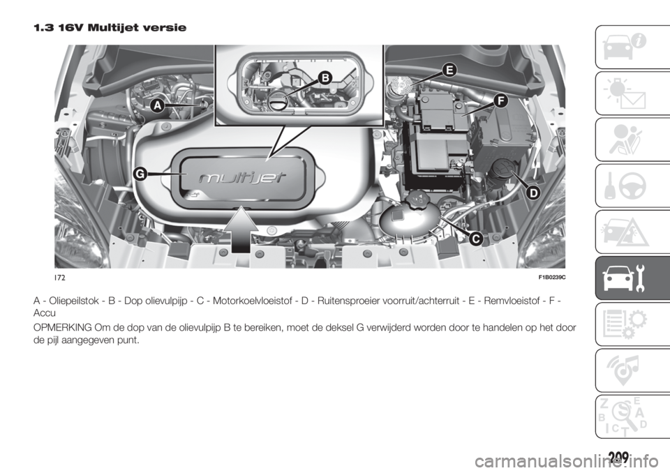 FIAT 500X 2019  Instructieboek (in Dutch) 1.3 16V Multijet versie
A - Oliepeilstok-B-Dopolievulpijp-C-Motorkoelvloeistof-D-Ruitensproeier voorruit/achterruit - E - Remvloeistof-F-
Accu
OPMERKING Om de dop van de olievulpijp B te bereiken, moe