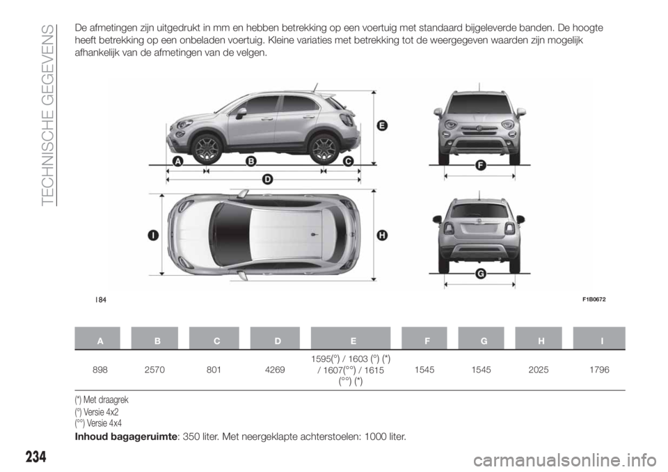 FIAT 500X 2019 Instructieboek (in Dutch) De afmetingen zijn uitgedrukt in mm en hebben betrekking op een voertuig met standaard bijgeleverde banden. De hoogte
heeft betrekking op een onbeladen voertuig. Kleine variaties met betrekking tot de FIAT 500X 2019 Instructieboek (in Dutch) De afmetingen zijn uitgedrukt in mm en hebben betrekking op een voertuig met standaard bijgeleverde banden. De hoogte
heeft betrekking op een onbeladen voertuig. Kleine variaties met betrekking tot de