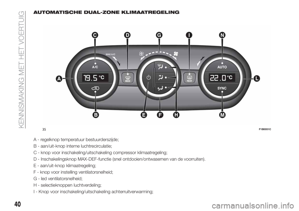 FIAT 500X 2019 Instructieboek (in Dutch) AUTOMATISCHE DUAL-ZONE KLIMAATREGELING
A - regelknop temperatuur bestuurderszijde;
B - aan/uit-knop interne luchtrecirculatie;
C - knop voor inschakeling/uitschakeling compressor klimaatregeling;
D - FIAT 500X 2019 Instructieboek (in Dutch) AUTOMATISCHE DUAL-ZONE KLIMAATREGELING
A - regelknop temperatuur bestuurderszijde;
B - aan/uit-knop interne luchtrecirculatie;
C - knop voor inschakeling/uitschakeling compressor klimaatregeling;
D -