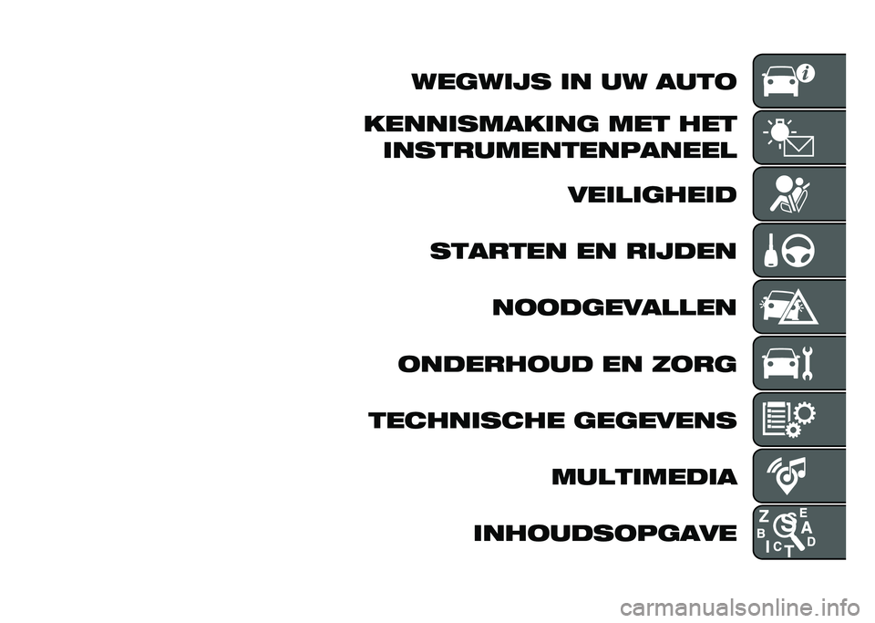 FIAT 500X 2020  Instructieboek (in Dutch) �����	�
� �	� �� ����
�����	�����	�� ��� ��� �	�����������������
���	��	����	�
������� �� ��	�
��� ��
�
���������
�
�����