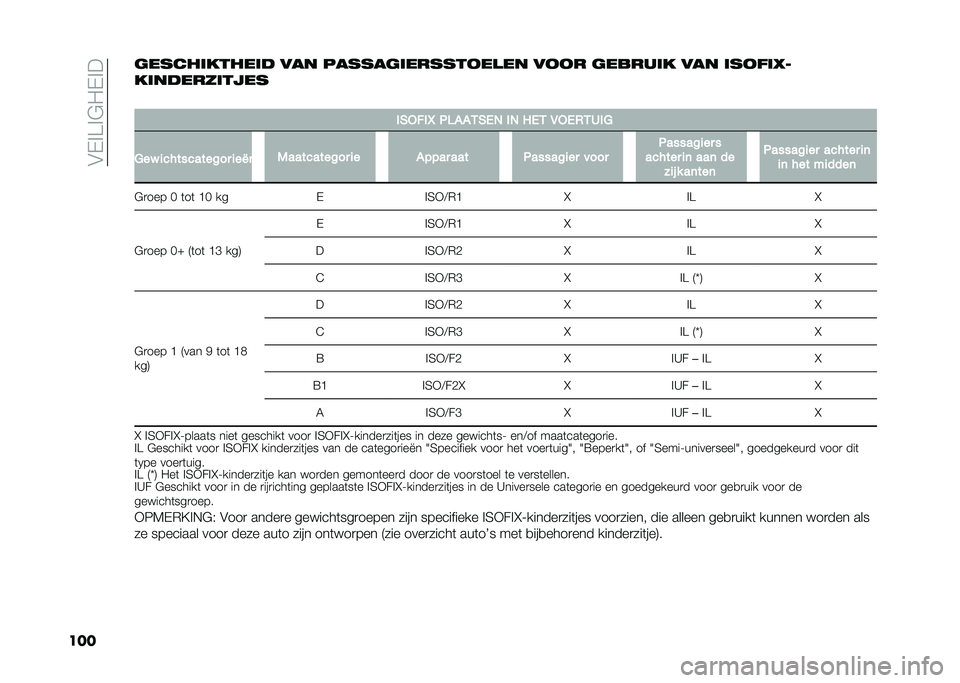 FIAT 500X 2020  Instructieboek (in Dutch) ��&�-�%�>�%�$�"�-�%�
���������	�����	� ��� �������	������
���� ��
�
� ������	� ��� �	��
��	��
��	������	��
��
�
��(���� �5�7�%�%�-�(�/�, 
