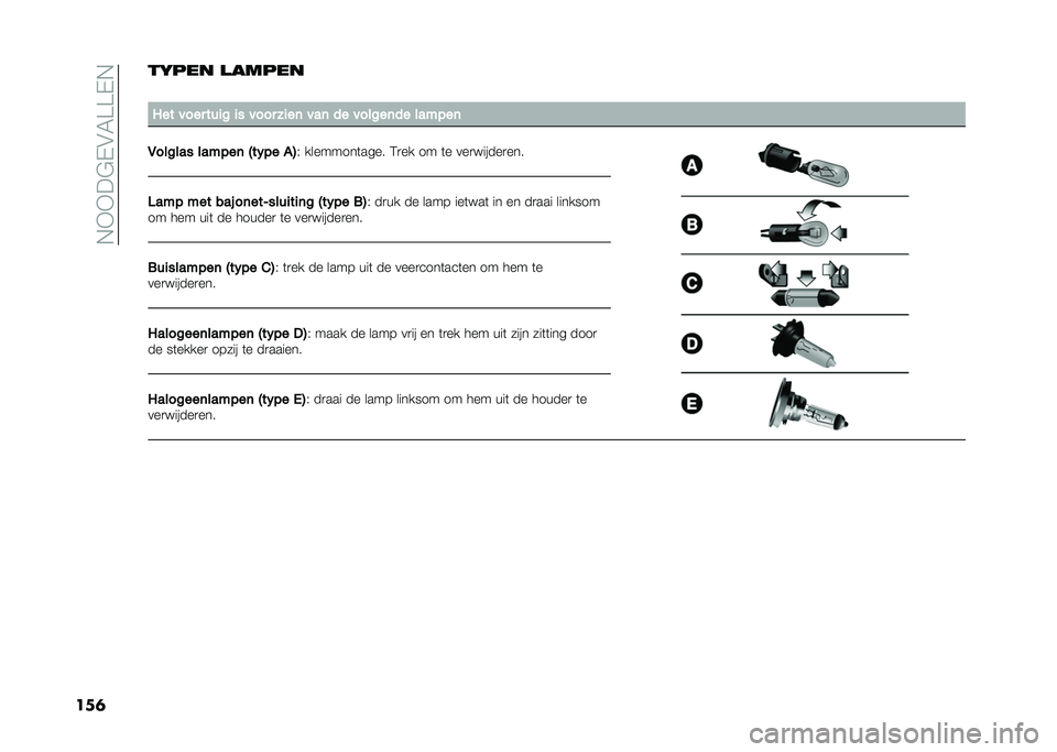 FIAT 500X 2020  Instructieboek (in Dutch) ��,�+�+��$�-�&�6�>�>�-�,
�������� ������
�
�8�� ���� ���
� �
� ���� � �
��	 ���	 �� ������	�� ������	
�6������ ������	 �3���� �%�4 �( ��