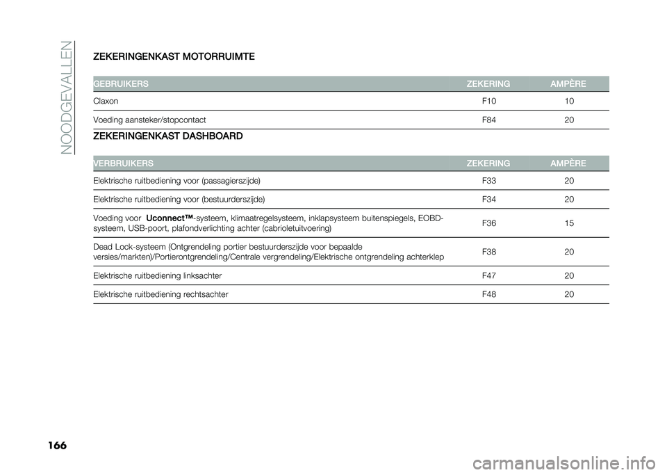 FIAT 500X 2020  Instructieboek (in Dutch) ��,�+�+��$�-�&�6�>�>�-�,
����A�/�. �/�1��,�9�/�,�. �%�(�- �0��-��1�1�2��0�-�/
�
�9�/��1�2��. �/�1�( �A�/�. �/�1��,�9 �%�0�5�Q�1�/
�E����� ��B� �B� 
�&������ �����	����
