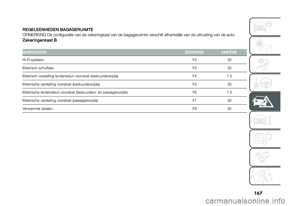 FIAT 500X 2020  Instructieboek (in Dutch) ���
�1�/�9�/�7�/�/�,�8�/�)�/�, ��%�9�%�9�/�1�2��0�-�/
�+�8�7�-�*�@�%�,�$ �� ��������
��	�� ��� �� �����
�������	 ��� �� �
������
����	� ���
������	