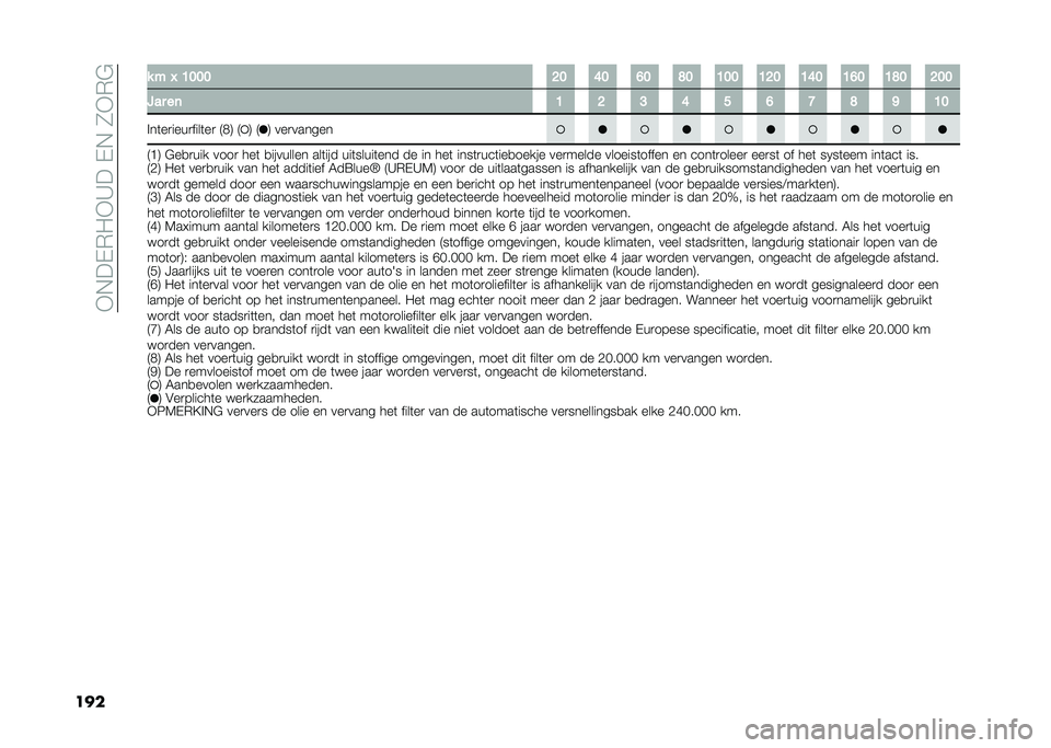 FIAT 500X 2020  Instructieboek (in Dutch) ��+�,��-�*�"�+�C���-�,��1�+�*�$
��
� � � �" �B��� �>� �G� �F� �E� �B�� �B�>� �B�G� �B�F� �B�E� �>��
�=�� ��	 �B �> �? �G � �F �C �E �J �B�
�%��	��
����
����	��
 �