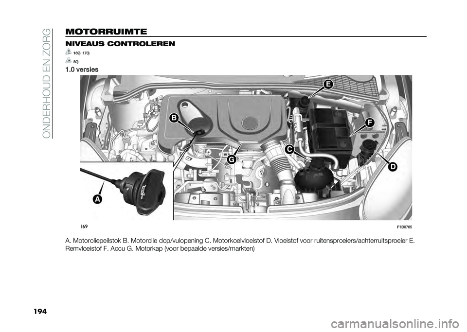 FIAT 500X 2020  Instructieboek (in Dutch) ��+�,��-�*�"�+�C���-�,��1�+�*�$
��
���
��
����	��� ��	����� ��
����
�����
�B�F�J�4 �B�C��4
�E��4
�B�� ��� ��
�� ���

��B���C�F�
�6� �7��	��
������