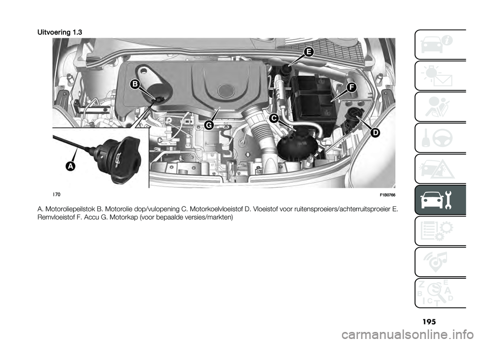 FIAT 500X 2020  Instructieboek (in Dutch) ��
�
�2�
����� �
�	� �B��?
���
��B���C�F�F
�6� �7��	��
����������	�� �=� �7��	��
���� ����<���������� �E� �7��	��
�����������	�� �� �&