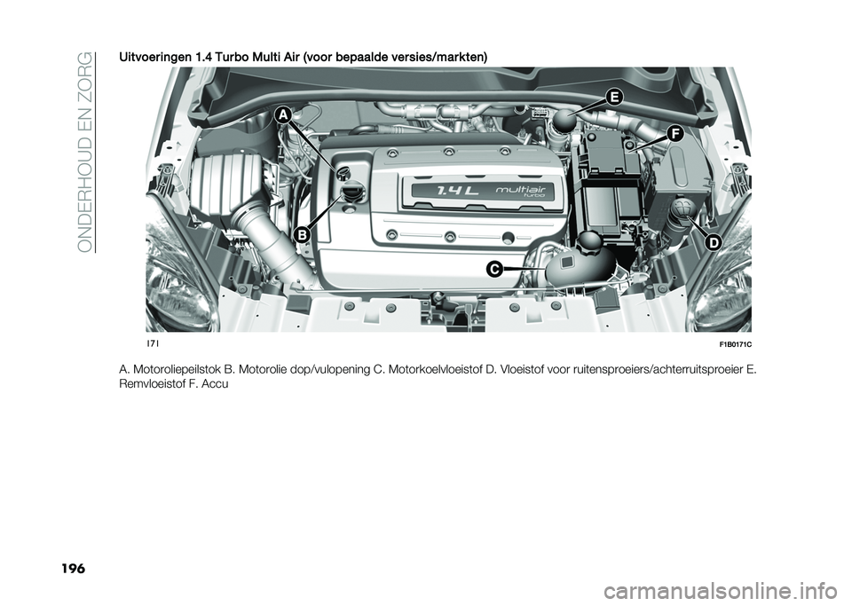 FIAT 500X 2020  Instructieboek (in Dutch) ��+�,��-�*�"�+�C���-�,��1�+�*�$
��
��2�
����� �
�	���	 �B��G �-�� �� �0����
 �%�
� �3���� �������� ��� ��
���*��� � ���	�4
���
��B���B�C�B�&
�6� �