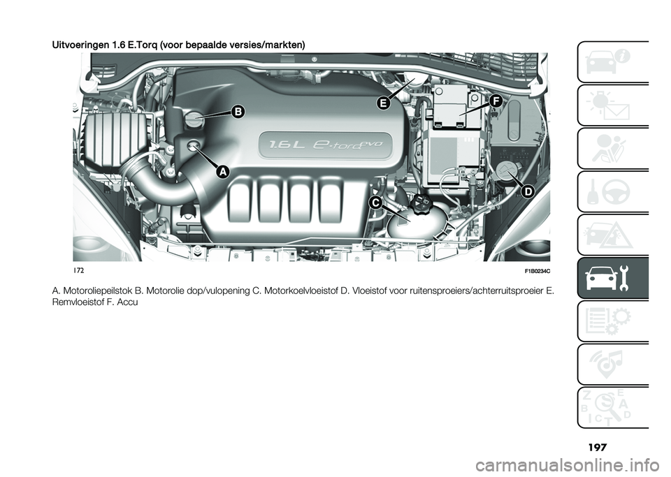 FIAT 500X 2020  Instructieboek (in Dutch) ��
�
�2�
����� �
�	���	 �B��F �/��-�� �O �3���� �������� ��� ��
���*��� � ���	�4
���
��B���>�?�G�&
�6� �7��	��
����������	�� �=� �7��	��
��