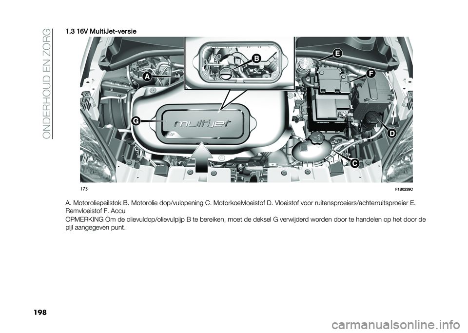 FIAT 500X 2020  Instructieboek (in Dutch) ��+�,��-�*�"�+�C���-�,��1�+�*�$
��
�	�B��? �B�F�6 �0����
�=���H��� ��
�
���
��B���>�?�J�&
�6� �7��	��
����������	�� �=� �7��	��
���� ����<��������