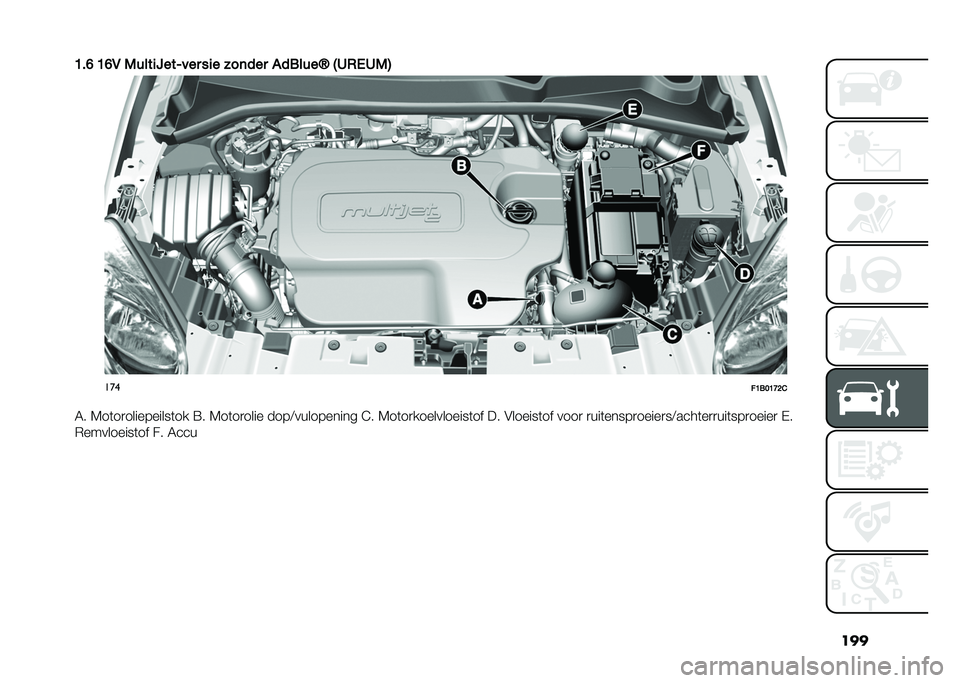 FIAT 500X 2020  Instructieboek (in Dutch) ��
�

�B��F �B�F�6 �0����
�=���H��� ��
� � ��	��� �%������P �3�2�1�/�2�0�4
���
��B���B�C�>�&
�6� �7��	��
����������	�� �=� �7��	��
���� ����<����