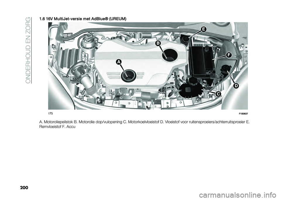 FIAT 500X 2020  Instructieboek (in Dutch) ��+�,��-�*�"�+�C���-�,��1�+�*�$
����B��F �B�F�6 �0����
�=���H��� ��
� ��� �%������P �3�2�1�/�2�0�4
���
��B���F�?�C
�6� �7��	��
����������	�� �=� �7��	�