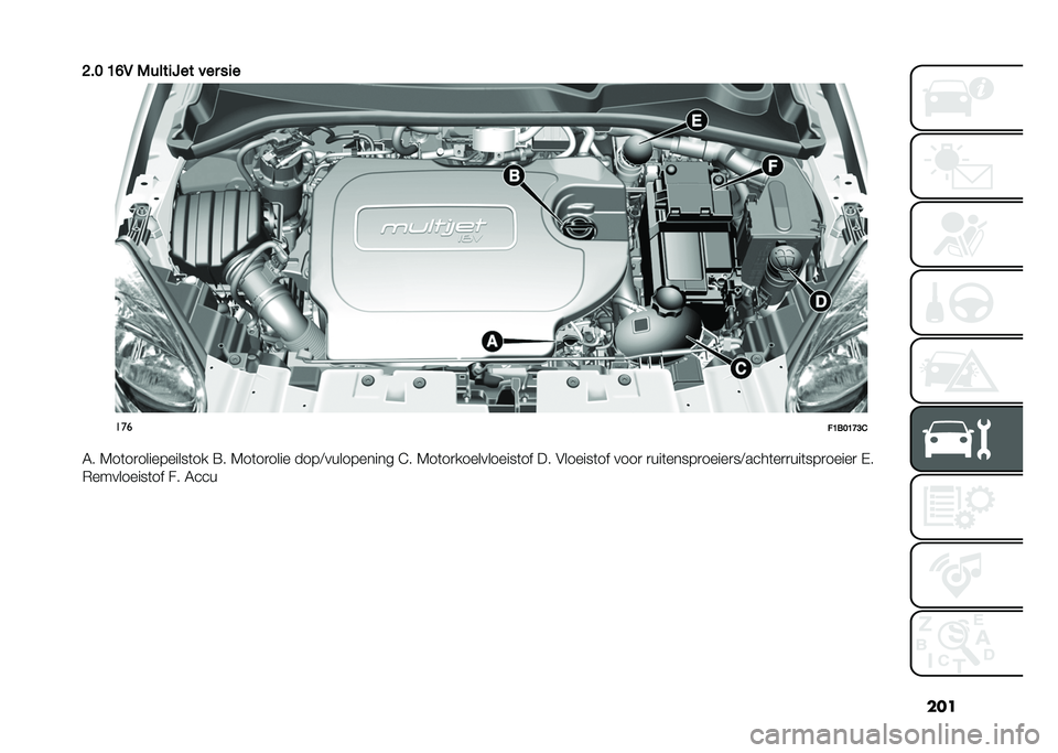 FIAT 500X 2020  Instructieboek (in Dutch) ���
�>�� �B�F�6 �0����
�=�� ��� ��
�
���
��B���B�C�?�&
�6� �7��	��
����������	�� �=� �7��	��
���� ����<���������� �E� �7��	��
��������