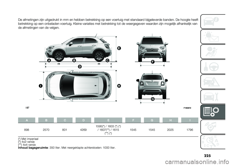 FIAT 500X 2020  Instructieboek (in Dutch) ���
�� �����	����� ���� ���	����
���	 �� �� �� ���
�
�� �
��	�
������ �� ��� ����
�	��� ���	 ��	������
� �
���������
�� �
���