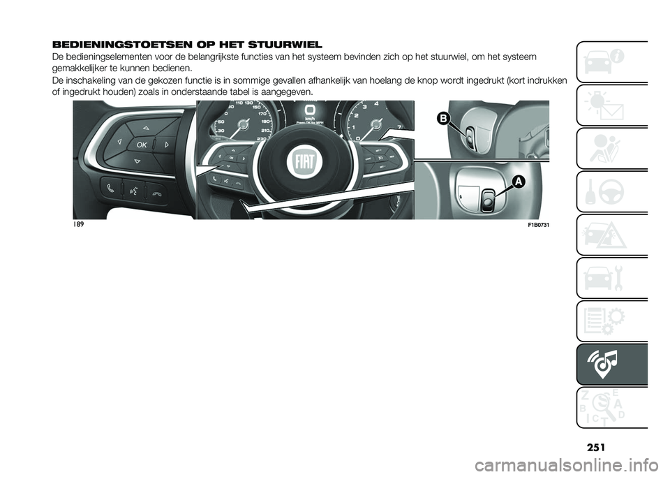 FIAT 500X 2020  Instructieboek (in Dutch) ���
����	���	�����
����� �
� ��� �������	��
�� �
����������������	�� ����
 �� �
������
�����	� �����	��� ��� ���	 ��0��	��