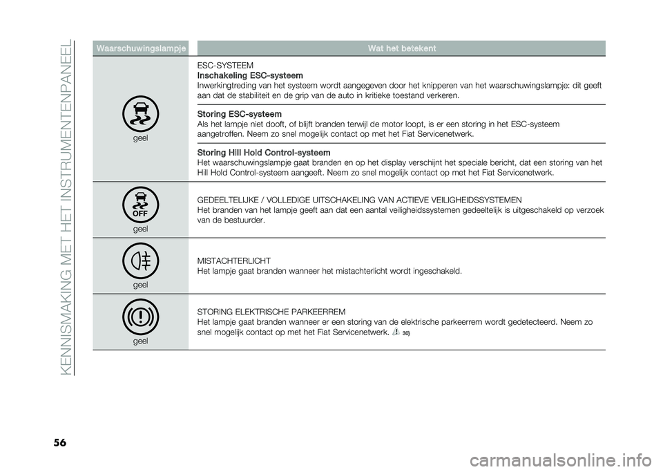 FIAT 500X 2020  Instructieboek (in Dutch) ��@�-�,�,�%�4�7�6�@�%�,�$��7�-�3��"�-�3��%�,�4�3�*�C�7�-�,�3�-�,�8�6�,�-�-�>
�� �@��� ����� �
�	�������! � �@�� ��� ����� ��	�
����
�-�4�E�;�4�H�4�3�-�-�7
��	��