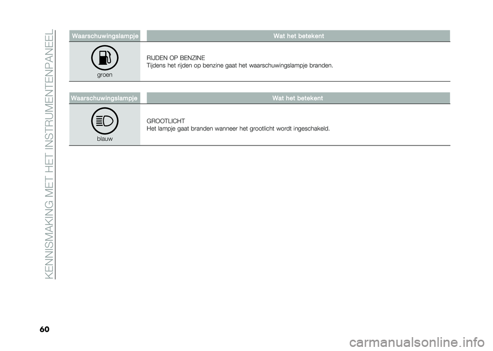 FIAT 500X 2020  Instructieboek (in Dutch) ��@�-�,�,�%�4�7�6�@�%�,�$��7�-�3��"�-�3��%�,�4�3�*�C�7�-�,�3�-�,�8�6�,�-�-�>
�� �@��� ����� �
�	�������! � �@�� ��� ����� ��	�
��
���
�*�%�?��-�, �+�8 �=�-�,�1�%�