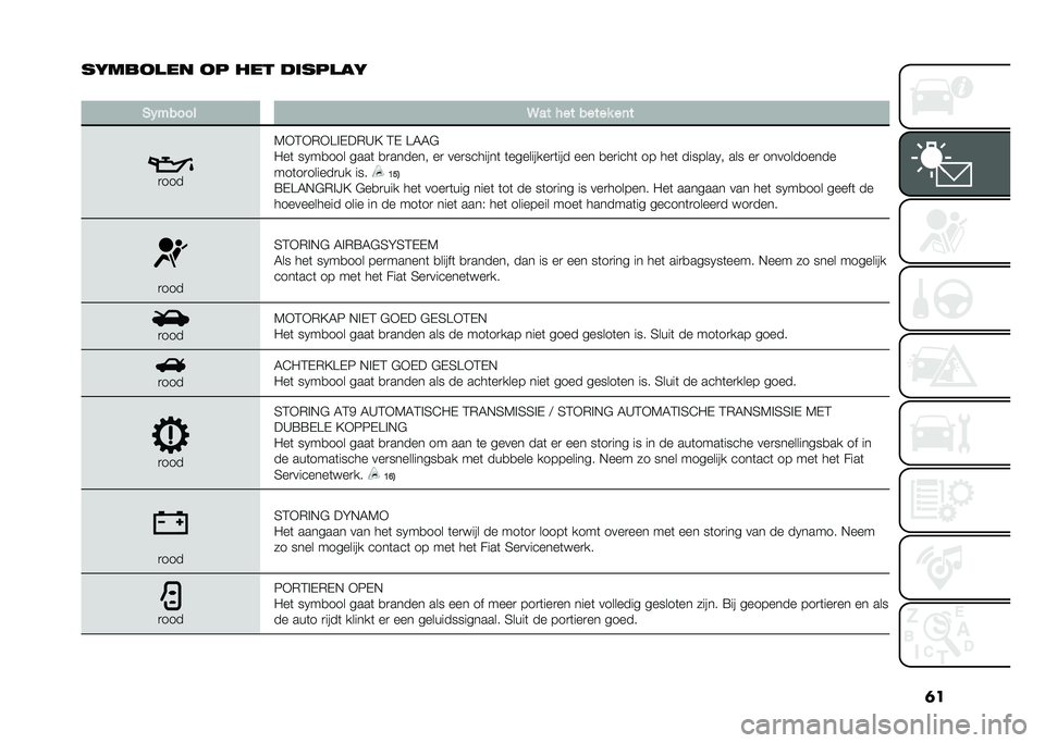 FIAT 500X 2020  Instructieboek (in Dutch) ��
�����
��� �
� ��� ��	�����
�
�(������ �@�� ��� ����� ��	�
�
���
�7�+�3�+�*�+�>�%�-��*�C�@ �3�- �>�6�6�$
�"��	 ��0��
��� ����	 �
�
������ ��