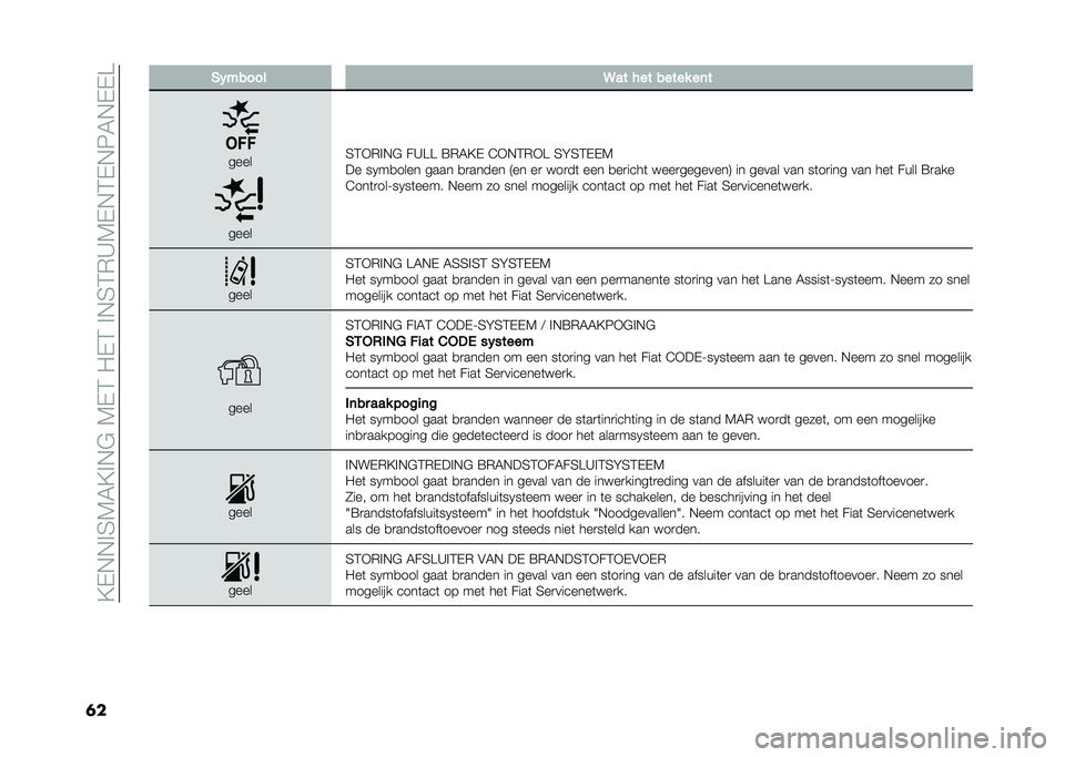 FIAT 500X 2020  Instructieboek (in Dutch) ��@�-�,�,�%�4�7�6�@�%�,�$��7�-�3��"�-�3��%�,�4�3�*�C�7�-�,�3�-�,�8�6�,�-�-�>
�� �(������ �@�� ��� ����� ��	�
����
����
�4�3�+�*�%�,�$ ��C�>�> �=�*�6�@�- �E�+�,�3�*�+�>