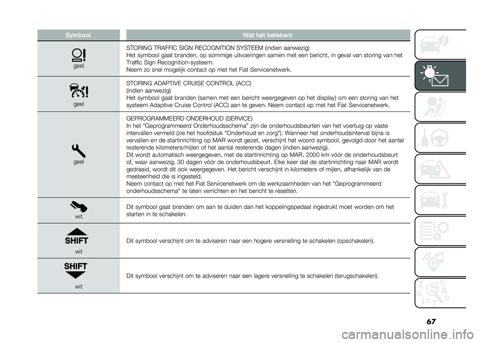 FIAT 500X 2020  Instructieboek (in Dutch) ���(������ �@�� ��� ����� ��	�
����
�4�3�+�*�%�,�$ �3�*�6���%�E �4�%�$�, �*�-�E�+�$�,�%�3�%�+�, �4�H�4�3�-�-�7 �9������ ���������:
�"��	 ��0��
��� ����