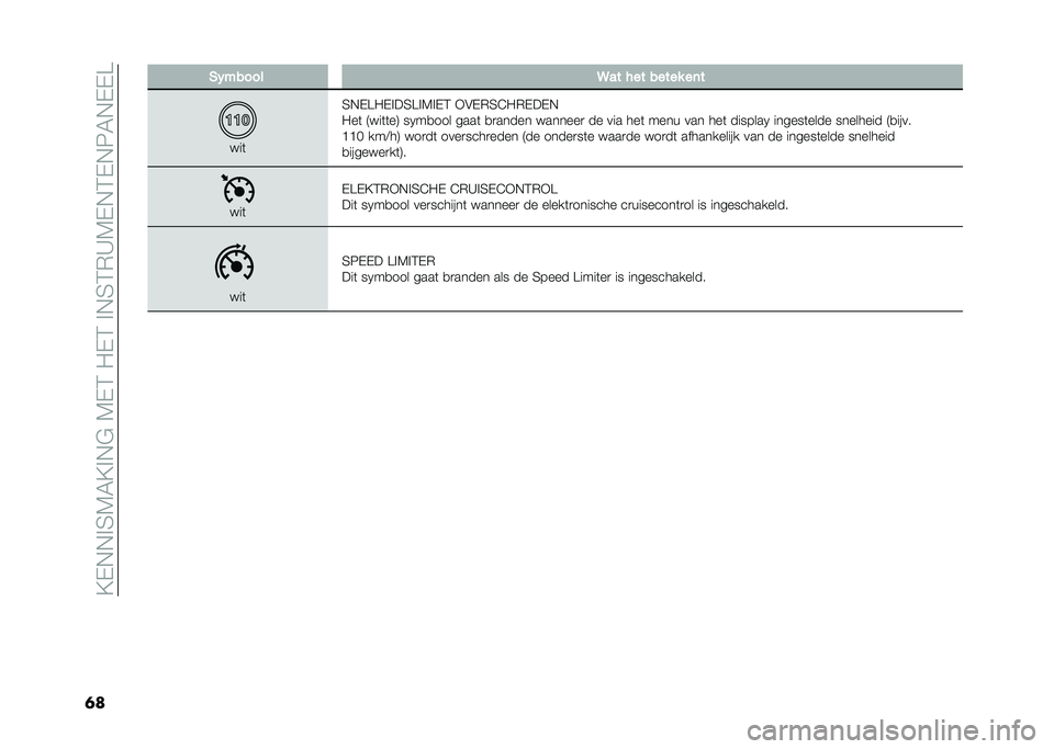 FIAT 500X 2020  Instructieboek (in Dutch) ��@�-�,�,�%�4�7�6�@�%�,�$��7�-�3��"�-�3��%�,�4�3�*�C�7�-�,�3�-�,�8�6�,�-�-�>
��	 �(������ �@�� ��� ����� ��	�
���	
�4�,�-�>�"�-�%��4�>�%�7�%�-�3 �+�&�-�*�4�E�"�*�-��-�,
�"�