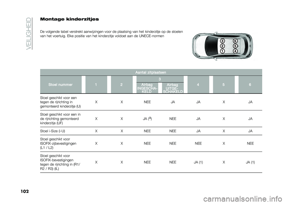 FIAT 500X 2021  Instructieboek (in Dutch) ���(�%�>�%�&�0�(�%�
����� �,�+�1�/�$ �3�(�,�.�$�&�8�(�+�7�$�*
�
�� �������� �	��
�� ���
��	�
���	 ������������ ����
 �� �����	���� ��� ���	 ��