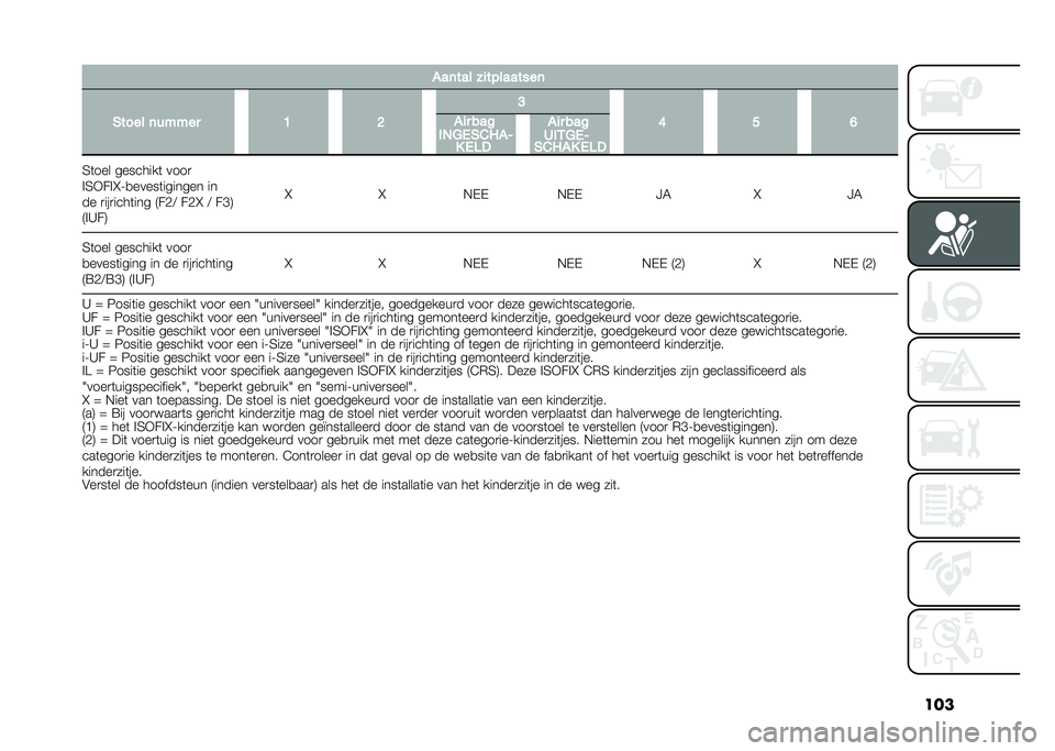 FIAT 500X 2021  Instructieboek (in Dutch) ������	��� � �
���������	
�)���� �	����� �B �> �?
�G � �F
�5�	��� ��������	 ����

�%�5�-��%�!�;�
�����	������� ��
�� �
���
����	��� �9��