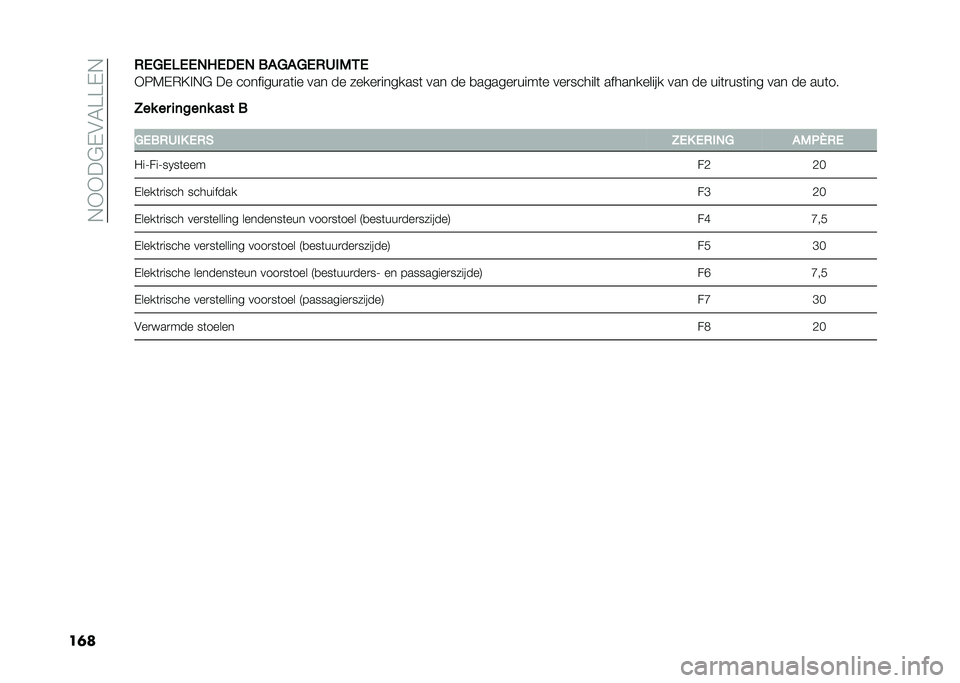 FIAT 500X 2021  Instructieboek (in Dutch) ��$�-�-��&�(��6�>�>�(�$
���	�1�/�9�/�7�/�/�,�8�/�%�/�, ���9��9�/�1�2��0�-�/
�-�8�7�(�,�@�%�$�& �� ��������
��	�� ��� �� �����
�������	 ��� �� �
������
��