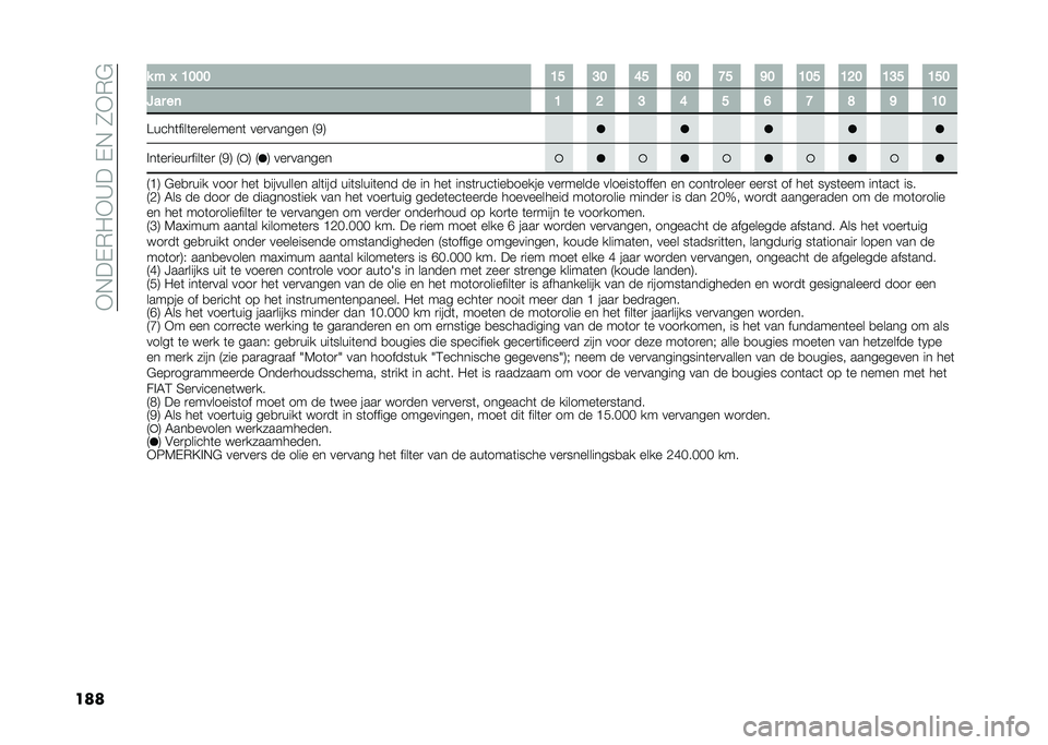 FIAT 500X 2021  Instructieboek (in Dutch) ��-�$��(�,�0�-�C���(�$��2�-�,�&
��	�	 � � �" �B��� �B� �?� �G� �F� �C� �J� �B�� �B�>� �B�?� �B��
�=�� ��	 �B �> �? �G � �F �C �E �J �B�
�>����	����	��
�������	